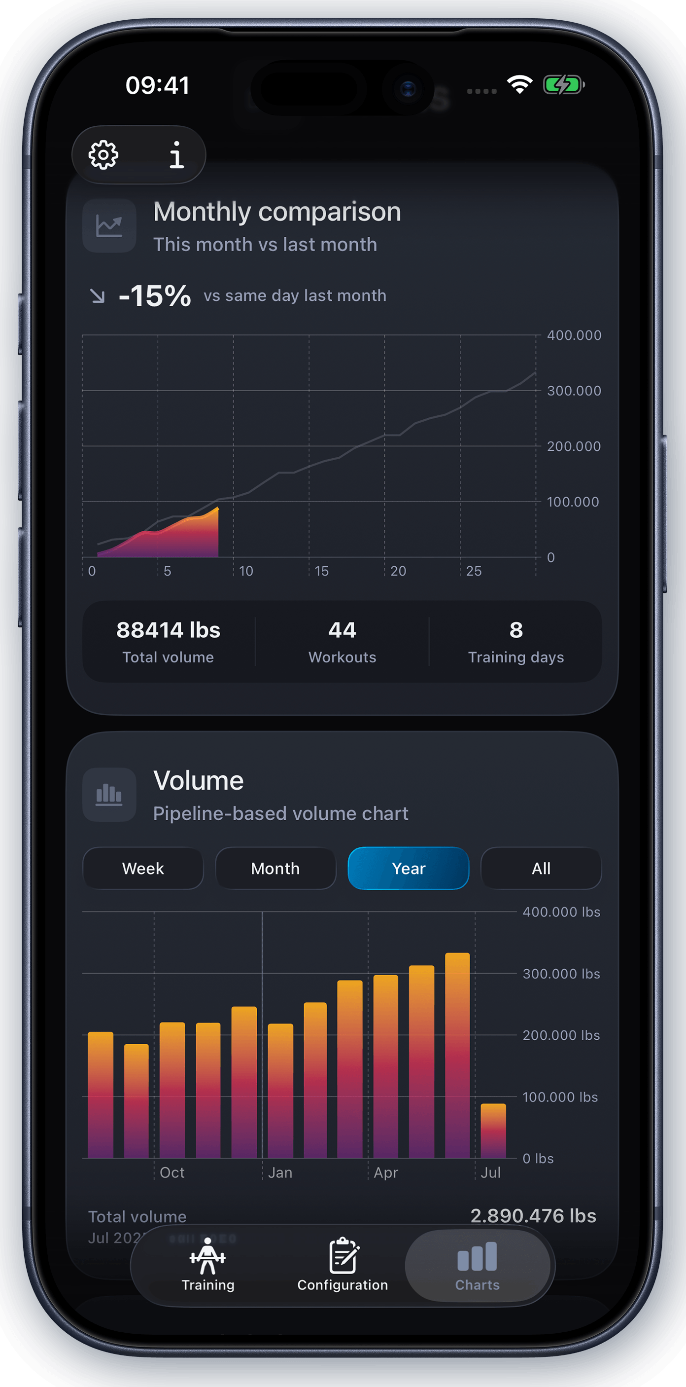 VigiGym — Progress Charts